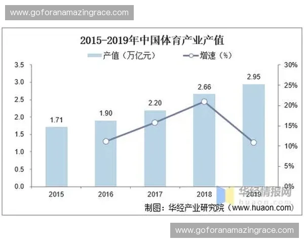 体育产业指数解析与未来发展趋势分析 体育产业指数解析与未来发展趋势分析
