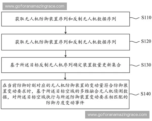 基于多维指标的个体运动能力评估与发展路径研究应用探索框架构建
